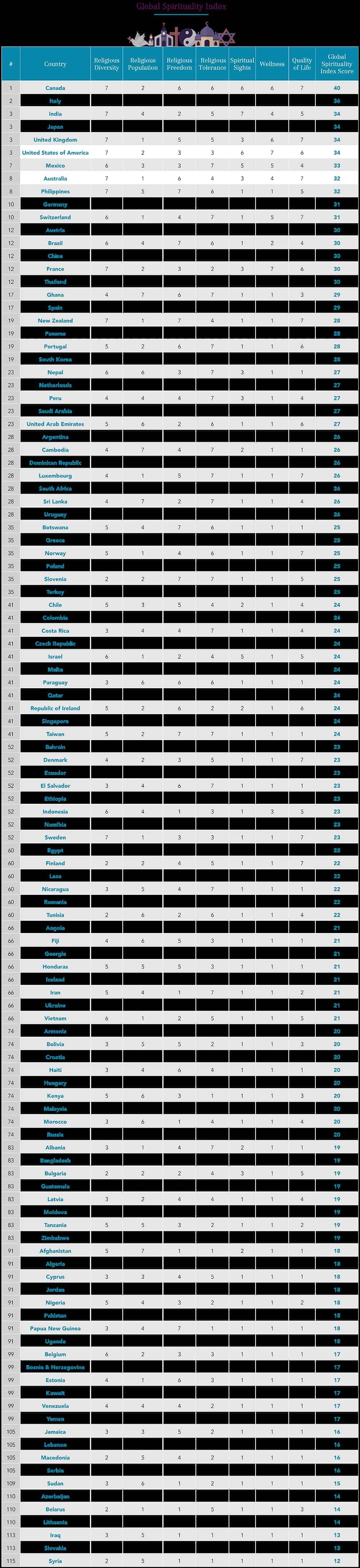 global_spirituality_index_smaller-2